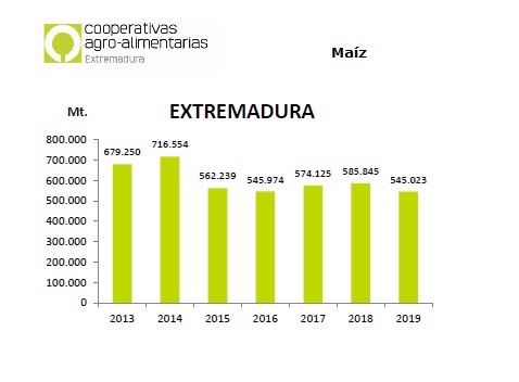 Estimación cereales julio 2019